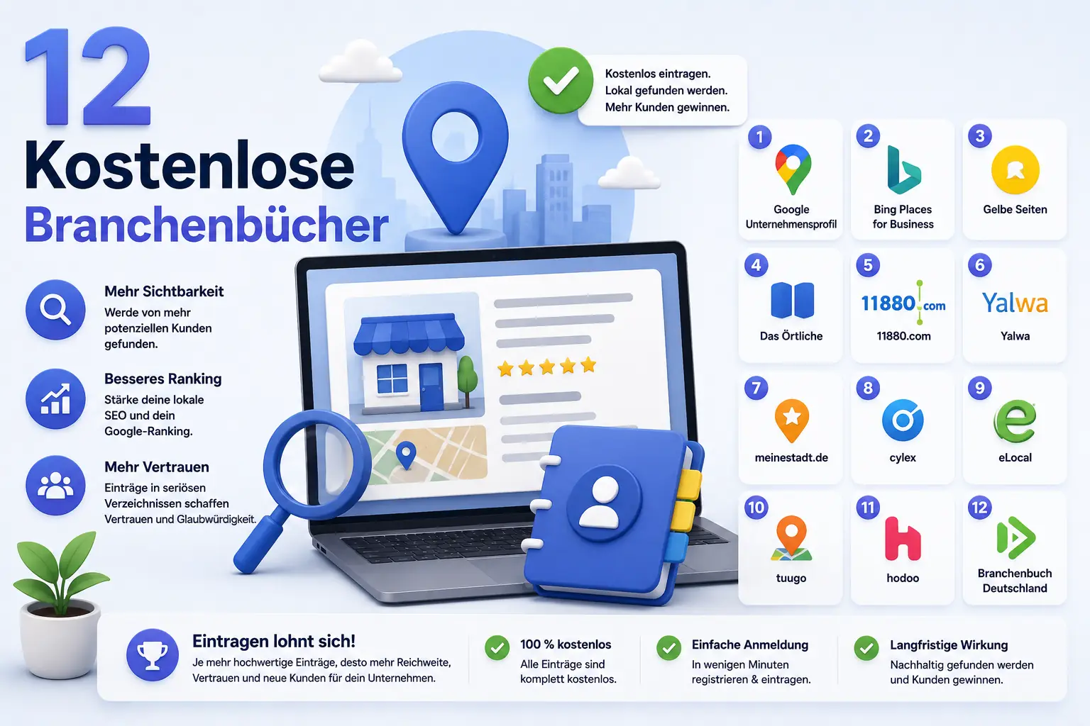 Webdesign Blog für mehr digitale Sichtbarkeit 75 12 Kostenlose Branchenbücher: Sichtbarkeit für 0 € – Turbo!