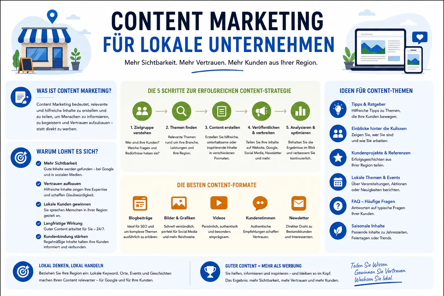 Webdesign Blog für mehr digitale Sichtbarkeit 60 Content Marketing für lokale Unternehmen