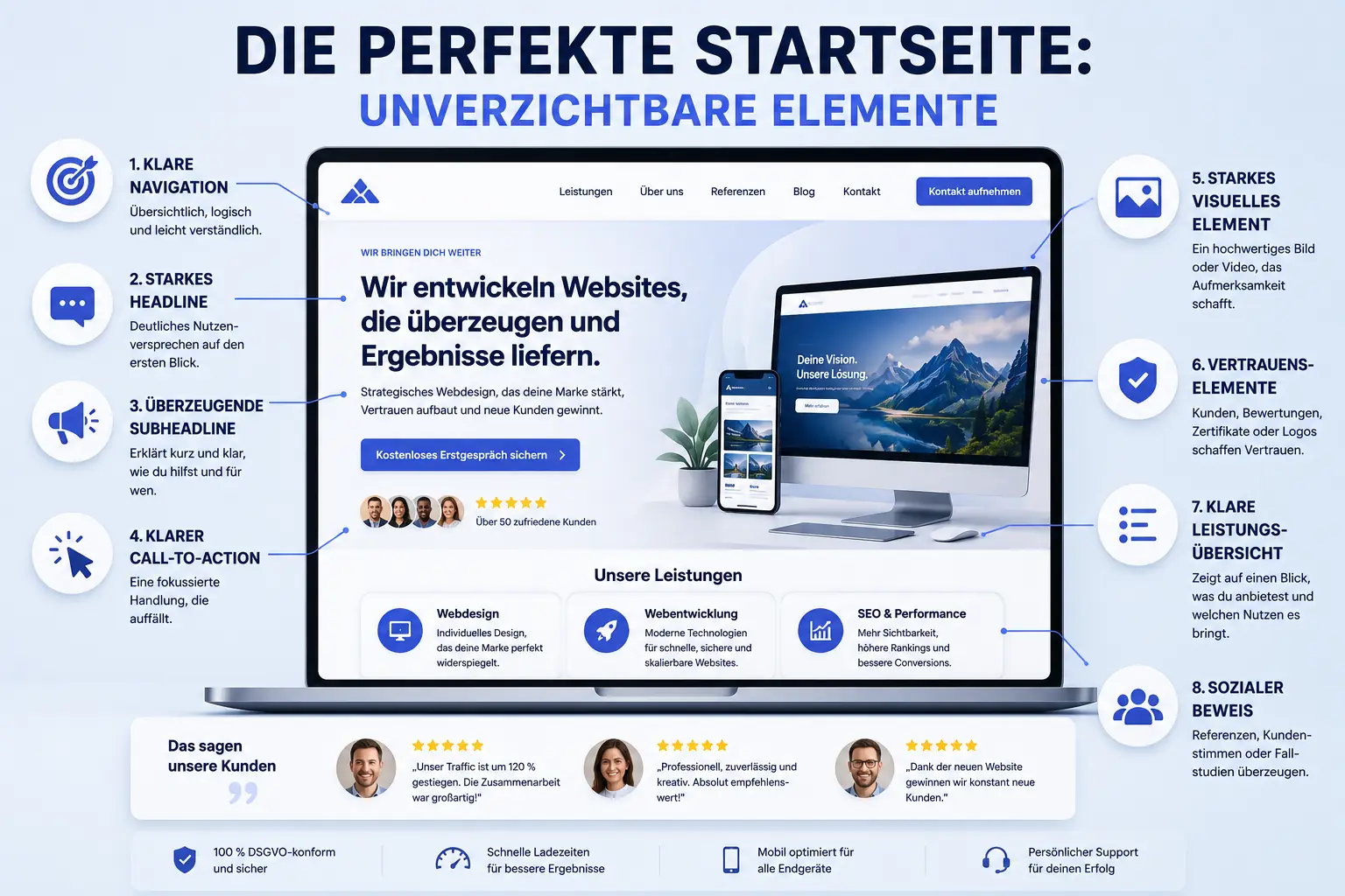 Webdesign Blog für mehr digitale Sichtbarkeit 69 Die perfekte Startseite: Unverzichtbare Elemente