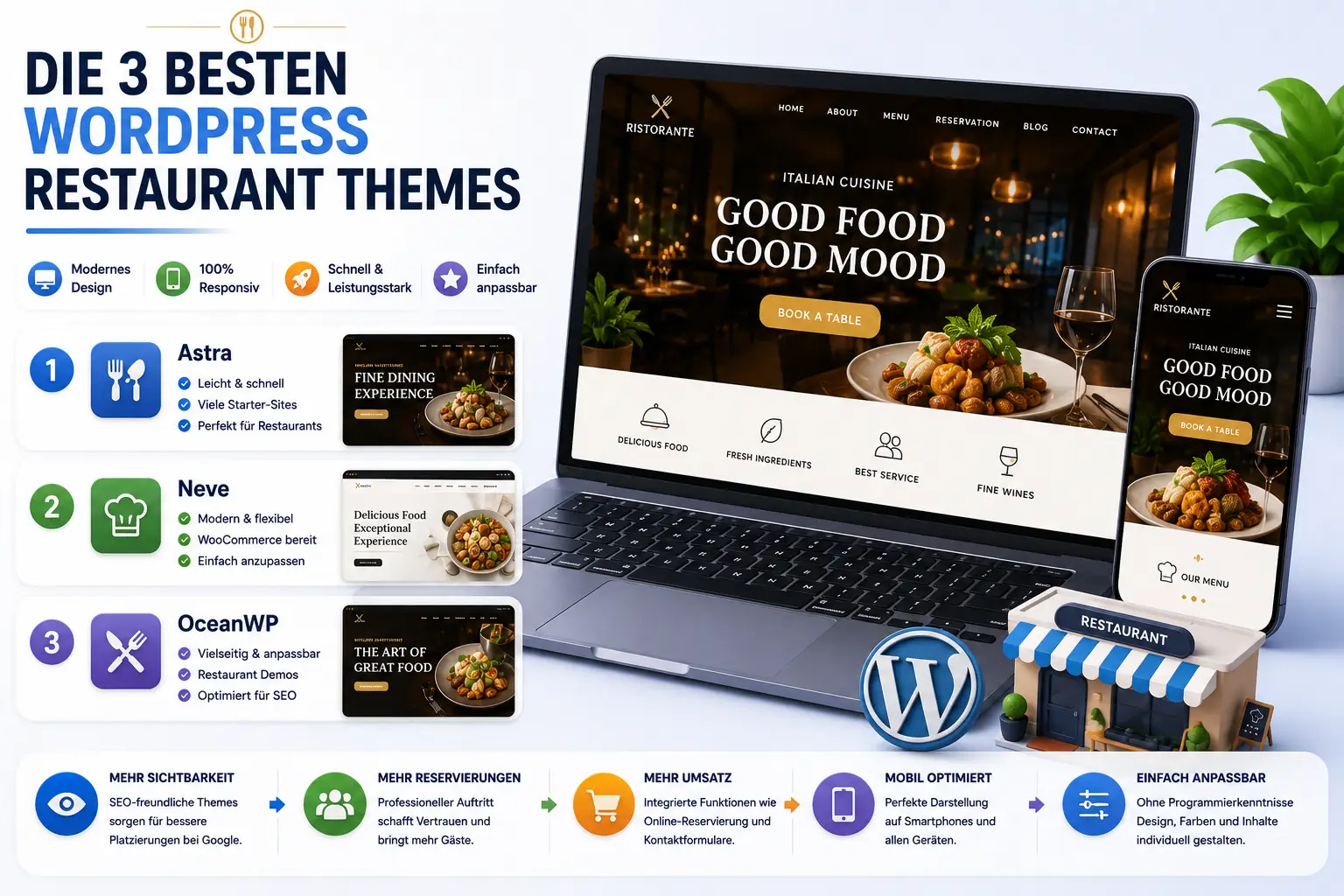 Webdesign Blog für mehr digitale Sichtbarkeit 45 Die 3 besten WordPress Restaurant Themes 2025
