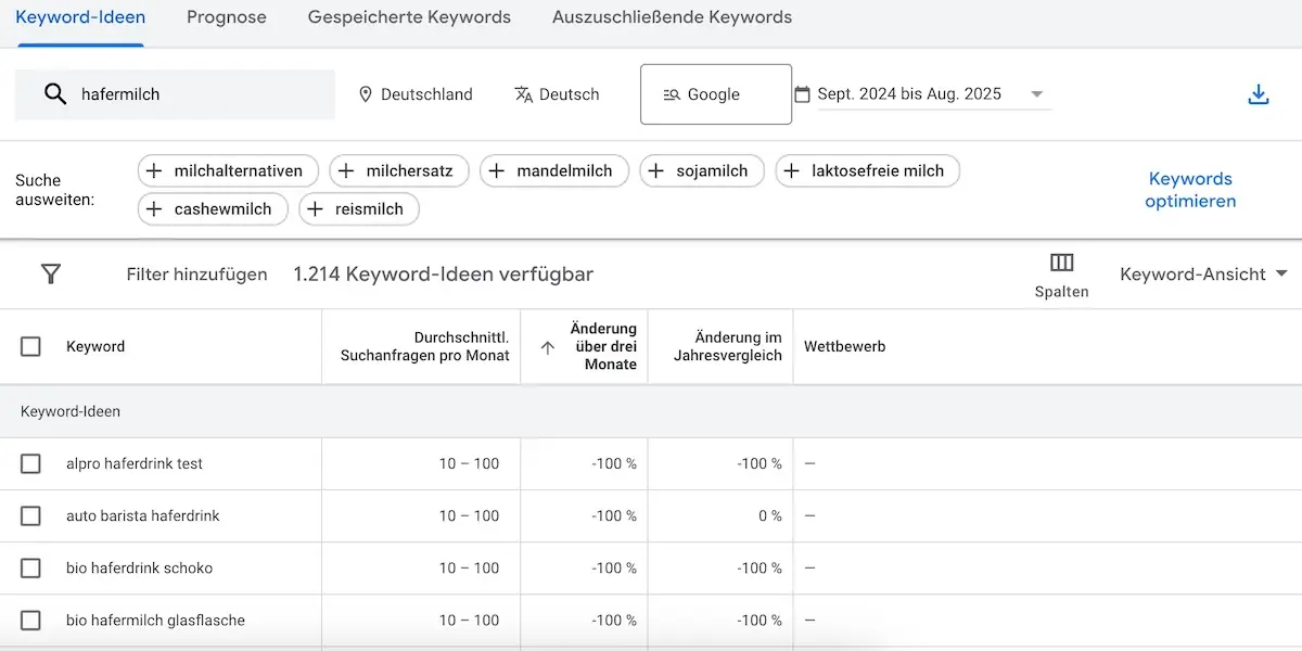 Keyword-Recherche zu Hafermilch im Google Keyword Planner Keywords finden: Google Keyword Planner zeigt Suchvolumen und Trends für Keywords rund um Hafermilch und Milchalternativen