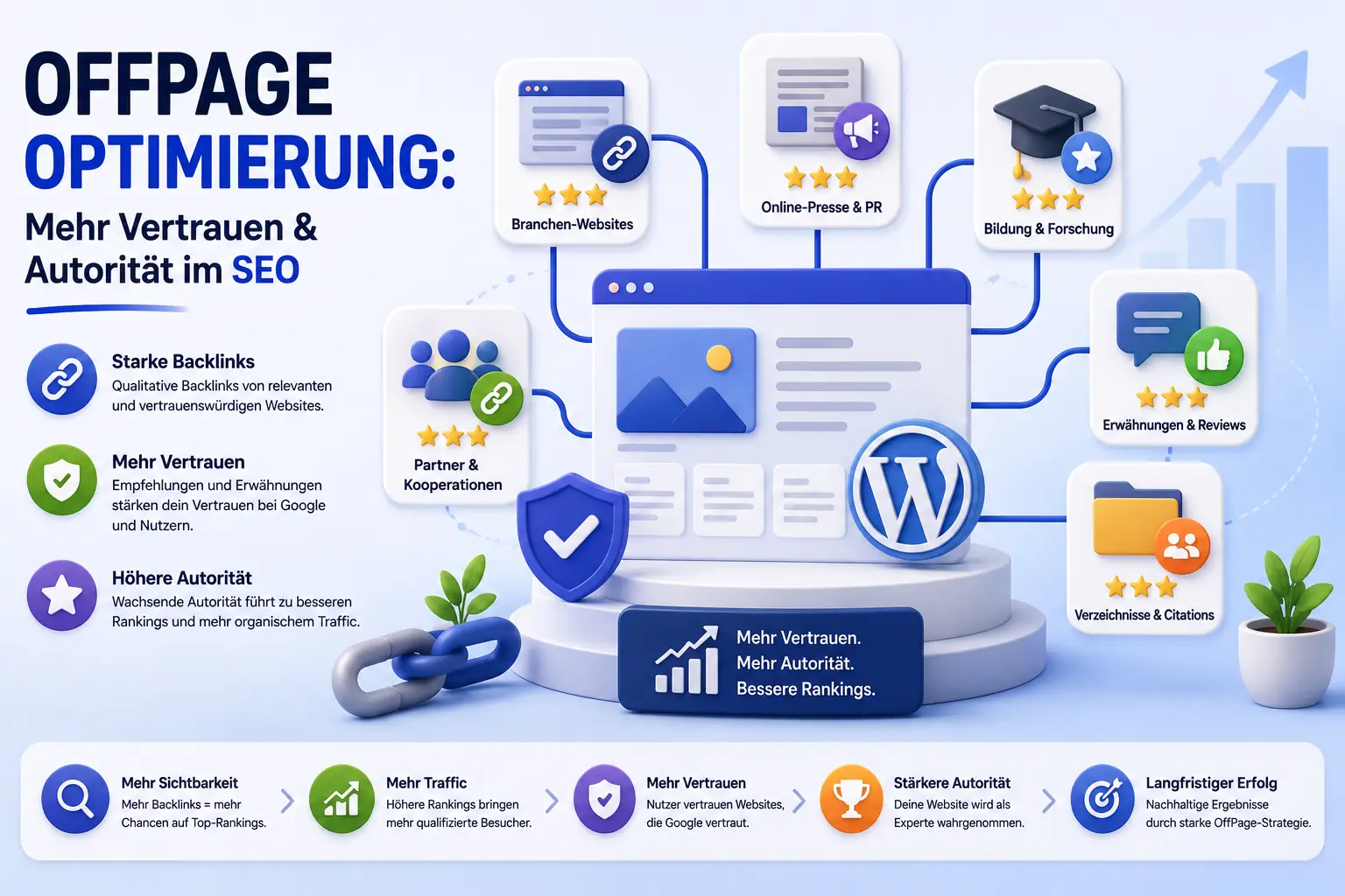 Webdesign Blog für mehr digitale Sichtbarkeit 39 OffPage Optimierung: Mehr Vertrauen & Autorität im SEO