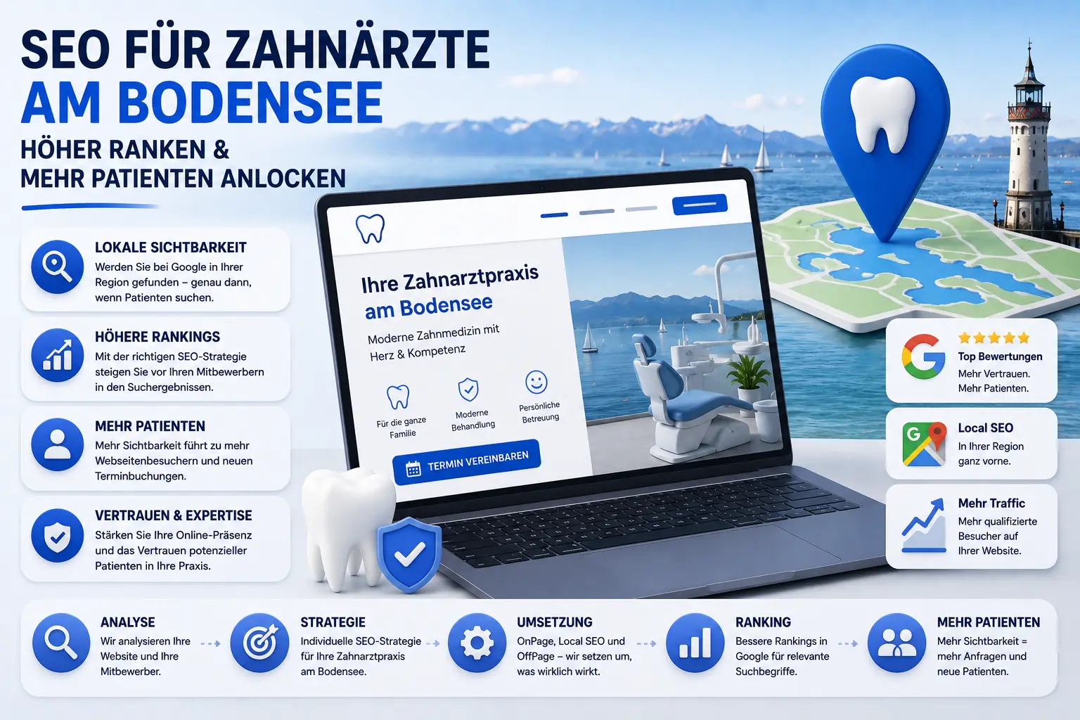 Webdesign Blog für mehr digitale Sichtbarkeit 40 SEO für Zahnärzte am Bodensee – Höher ranken & mehr Patienten anlocken