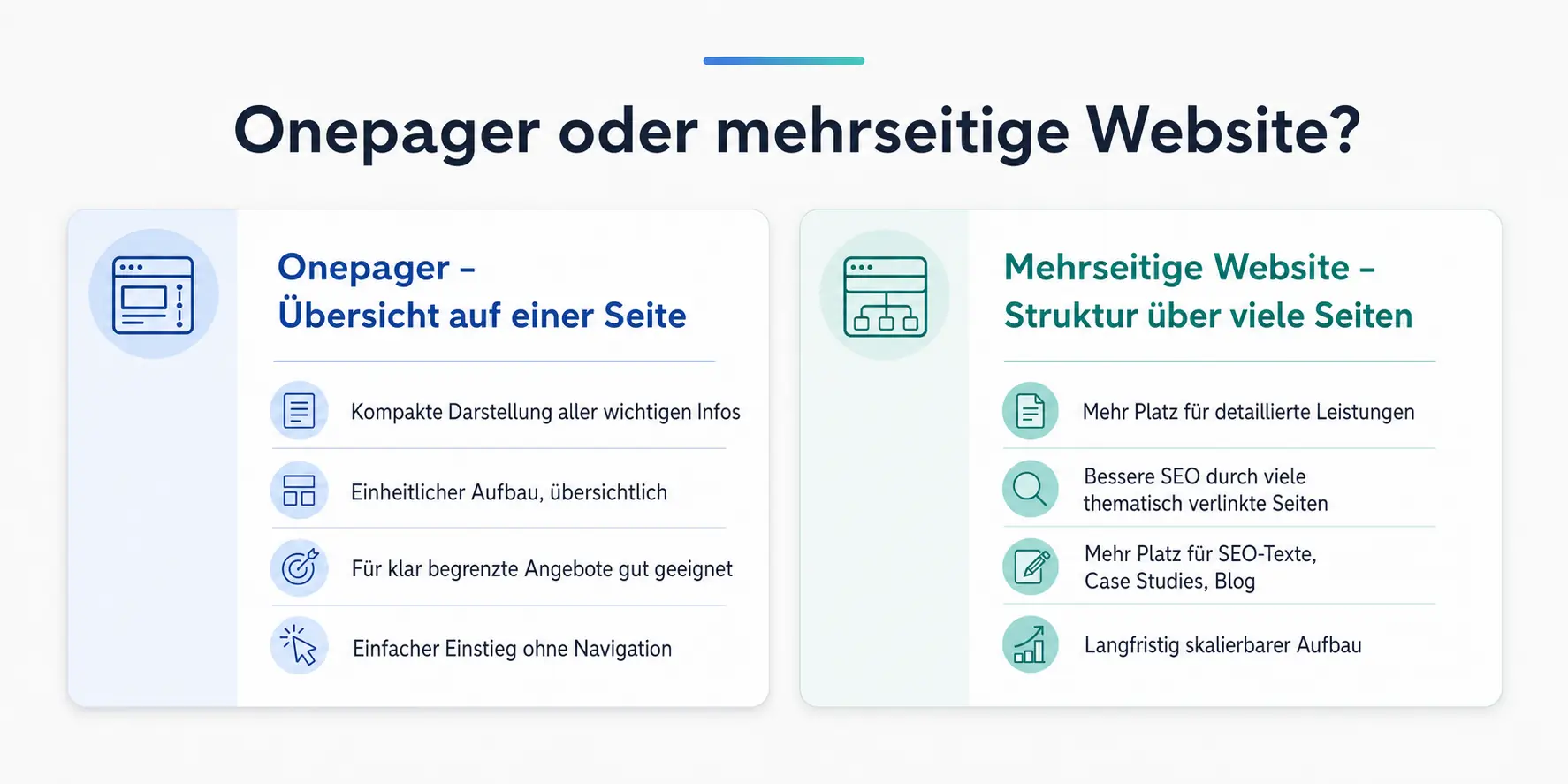 Vergleich von Onepager und mehrseitiger Website mit Vorteilen für Struktur, SEO und klare Angebote