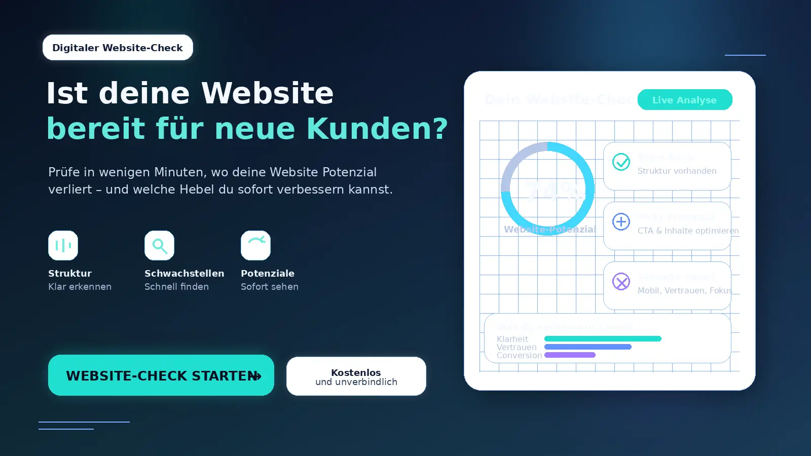 Digitaler Website-Check mit Live-Analyse Digitaler Website-Check analysiert Struktur, Schwachstellen und Potenziale für mehr neue Kunden