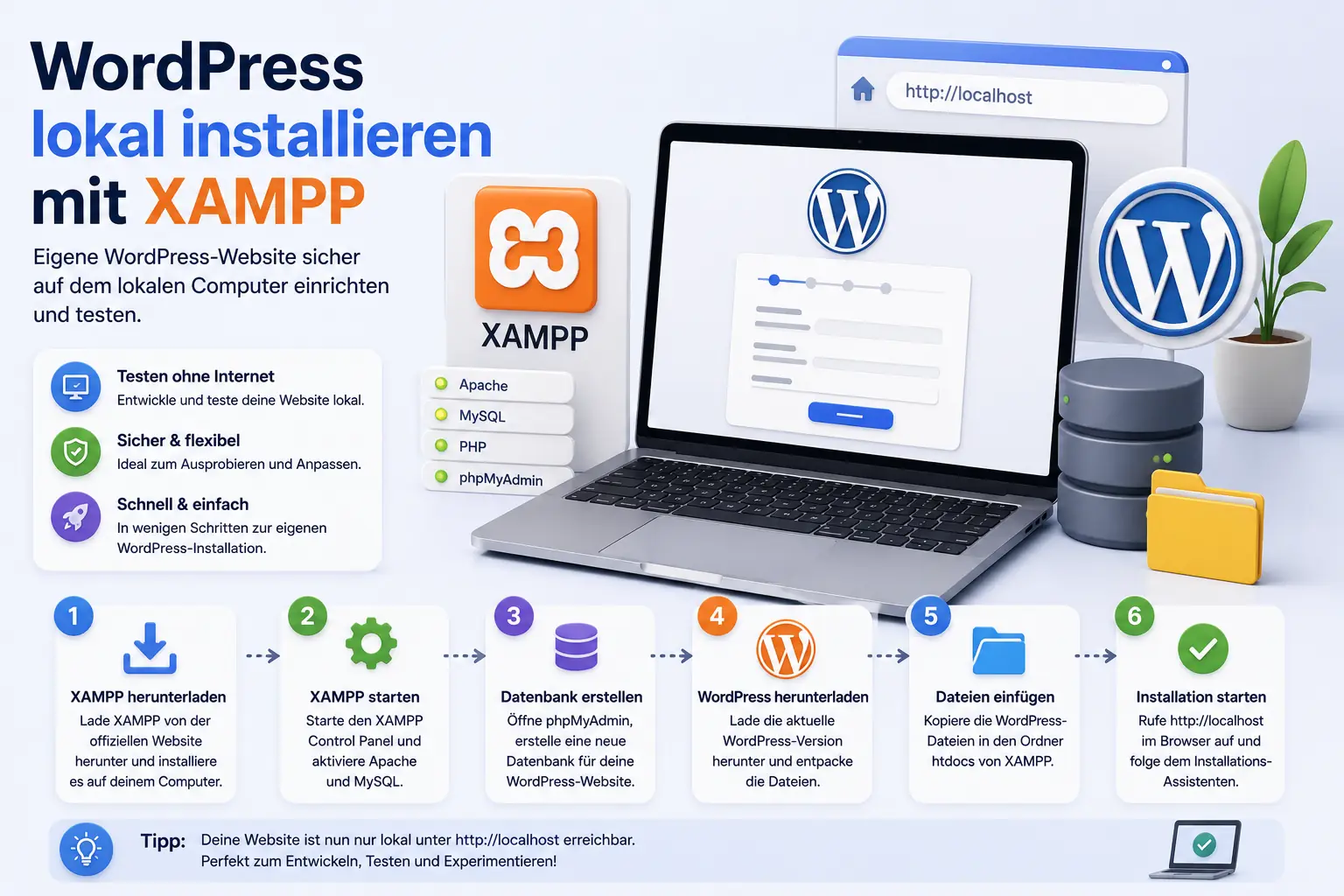 Illustration zur lokalen WordPress-Installation mit XAMPP, Laptop, Datenbank, localhost-Adresse und sechs Einrichtungsschritten.